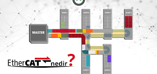 ethercat nedir